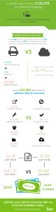Cloud PACS infographic Trice Imaging