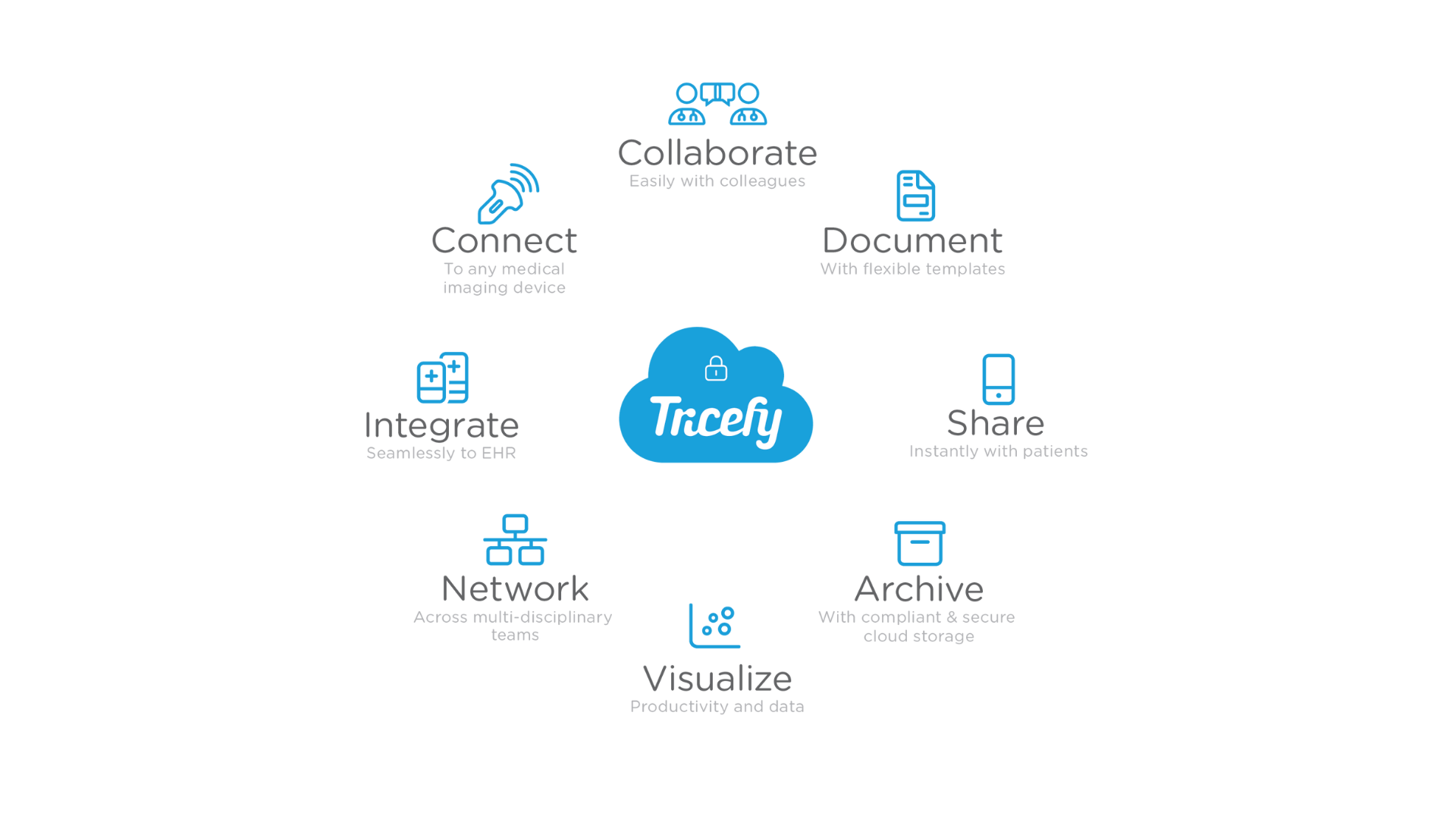 medical_imaging_informatics_workflow « Trice Imaging